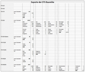 Exporte-ETS